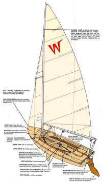 Wayfarer -16ft, 365#, 125[141]+125sq.ft. (With images) | Sailing ...